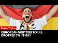 European Visitors To U.S. Dropped 7% In May—As Tourism Industry Seeks World Cup Turnaround