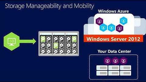 TechEd New Zealand 2013 Microsoft SQL Server High Availability and Disaster Recovery on Windows Azur