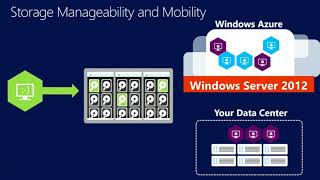 TechEd New Zealand 2013 Microsoft SQL Server High Availability and Disaster Recovery on Windows Azur