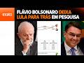 Flávio Bolsonaro ULTRAPASSA Lula e VENCE no 2º turno, indica Paraná Pesquisas - PT fica PREOCUPADO