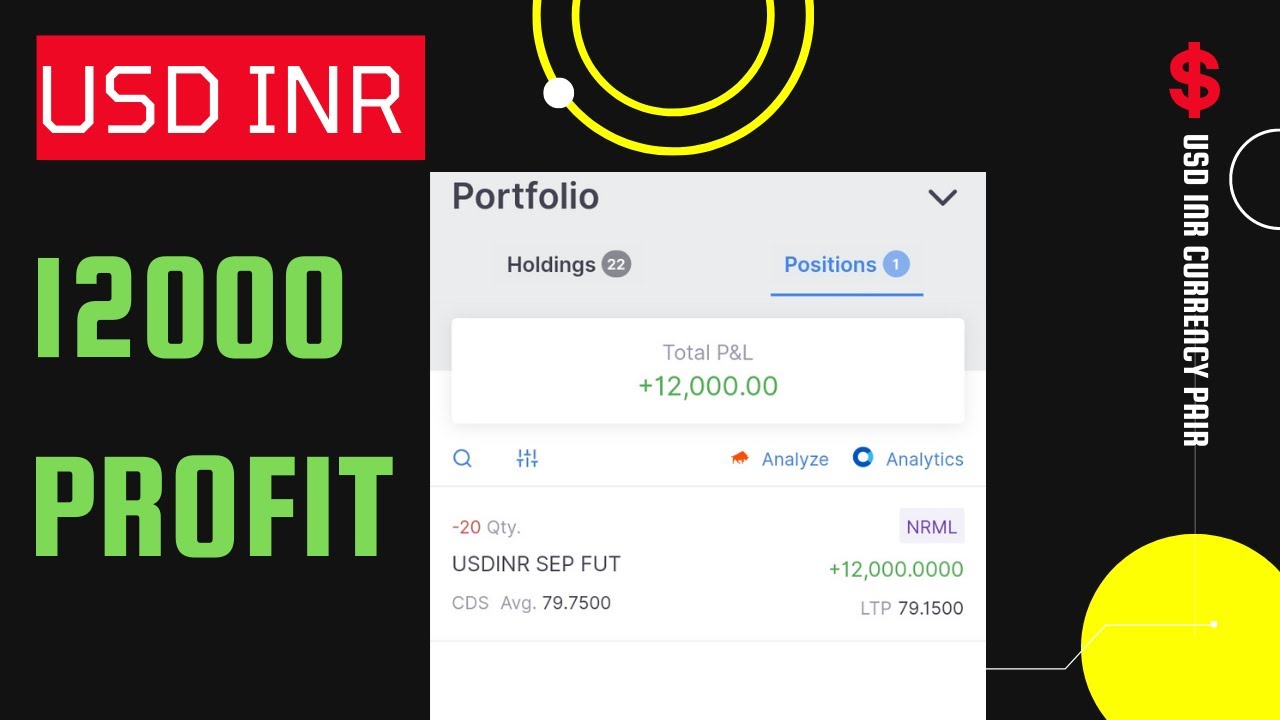 USD INR Currency Pair Trading Shorts Video 7 