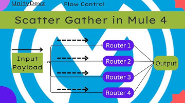 Scatter- Gather | Flow Control | Max Concurrency | Routing | Parallel Processing | Mule 4 | Mulesoft