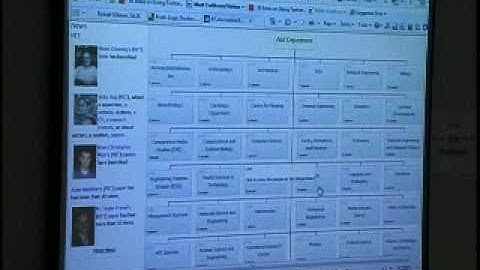 Integrating Social Networking and Web 2.0 Resources into eLearning by Rob Gibson (Part 6 of 11)