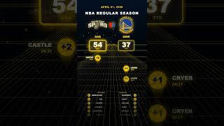 NBA recap SAS vs GSW   April 01, 2026 #SanAntonioSpurs #GoldenStateWarriors #NBA #Basketball