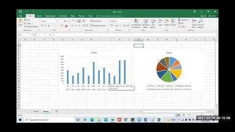 Introduction of qlikview learn full course...