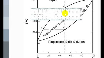 Phase Diagrams 2 - Solid Solutions