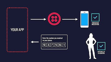 Build A Simple Sms Application in Android Studio