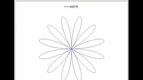 Flower-Like Polar Plots