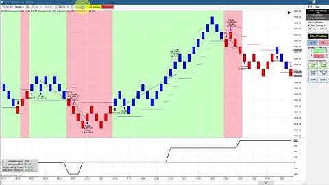 `0% Automated Trading Ninja Trader BWT Autotrader VLog #662