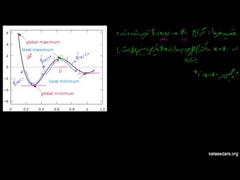 کاربرد مشتق ۰۶ قضیه فرما