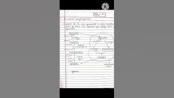 Biosynthesis of Fatty Acid / Biochemistry Notes