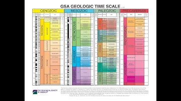 8- Lecture 4 Part 1 Geologic Time