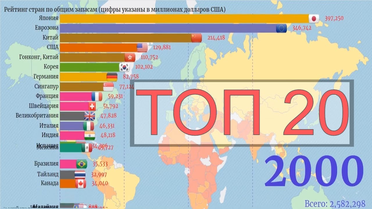 10 огромных стран