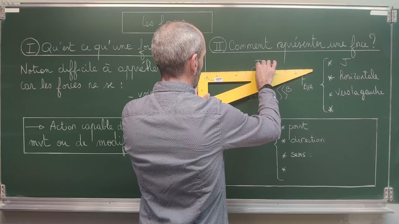 2nde Les forces (1/7) I. Qu'est ce qu'une force & II. Comment représenter une force ?