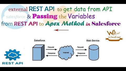 How to call an REST API to get data and passing the variables from  API to apex method in Salesforce