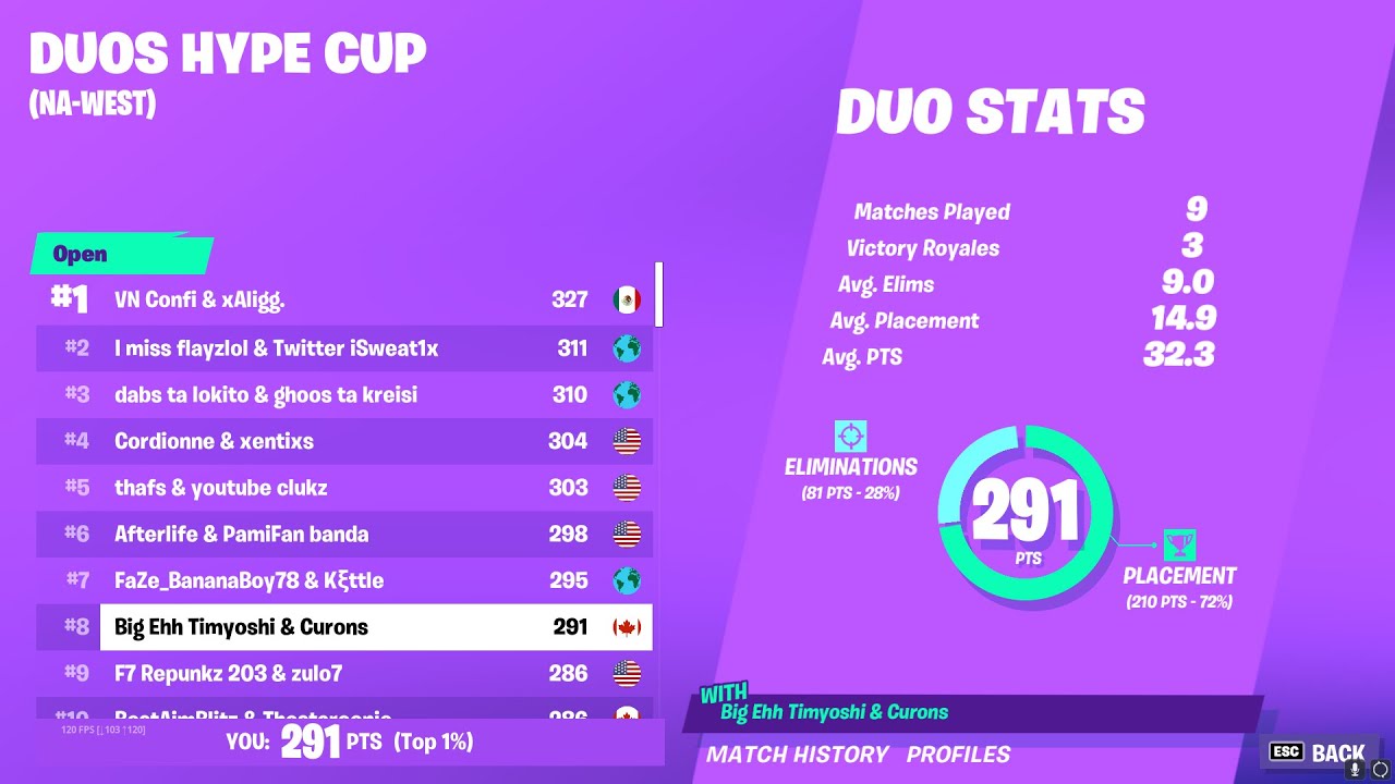 How We Got 8th In The Hype Cup YouTube