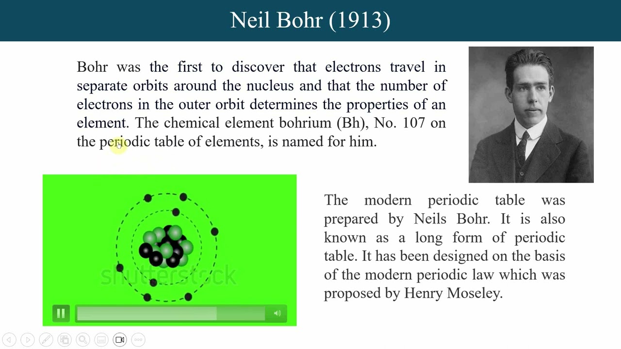 Fundamentals of Chemistry | CHEM-3505 | Program 01 | Periodic Table | Part-3 | AIOU