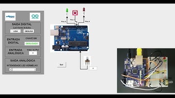 Arduino Elipse E3 - Modbus TCP - Parte 2