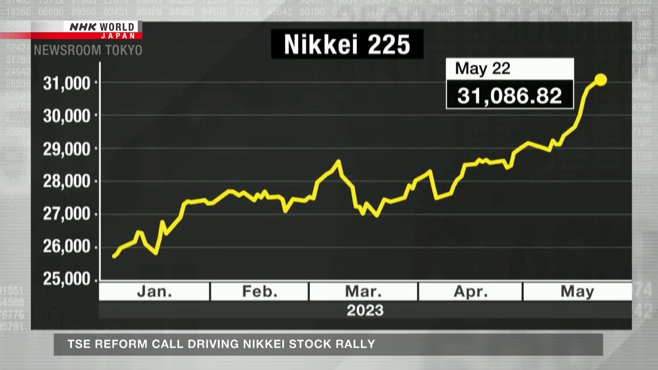 TSE reform call driving Nikkei rallyNHK WORLD-JAPAN NEWS