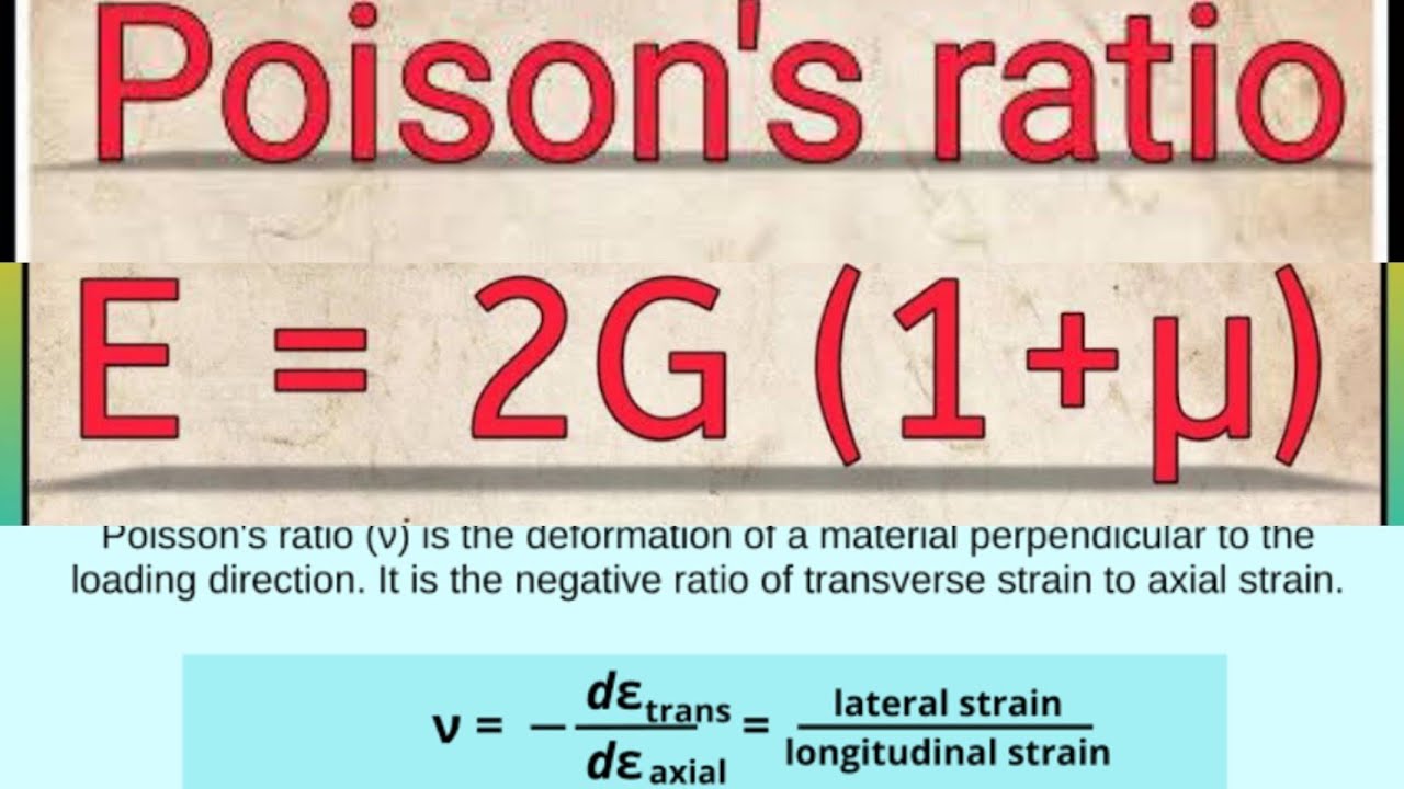 How to Determine POISSON'S RATIO and YOUNG'S MODULUS of ELASTICITY ...