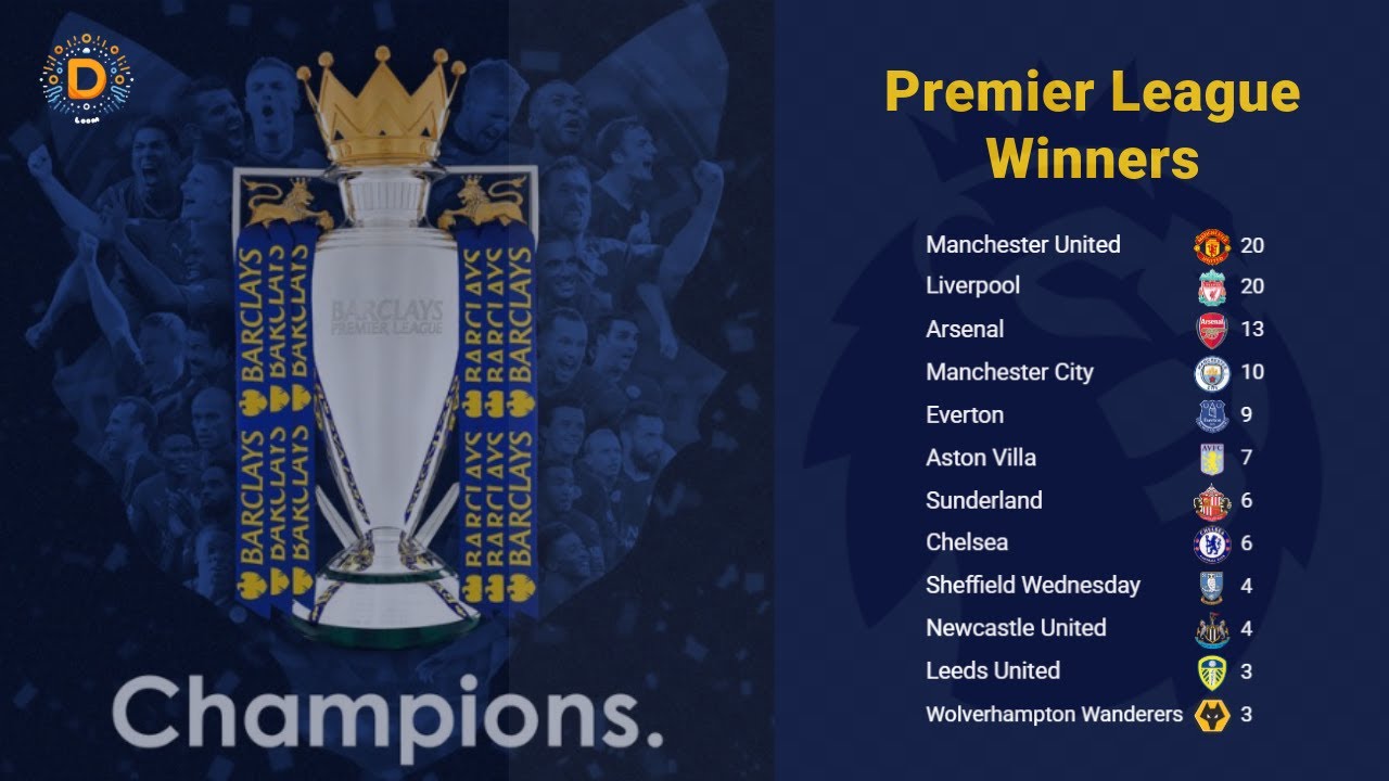 Premier League Winners (1888–Present) | Complete Champions History ...
