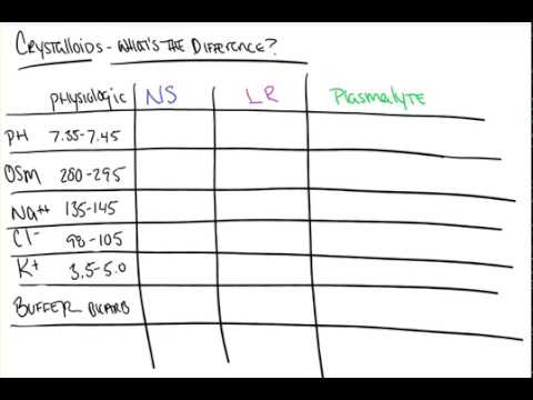 Crystalloids What's the Difference