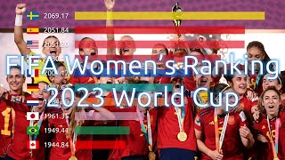 FIFA Women's Ranking | Why Spain don't lead, Australia's fall and the rise of African teams