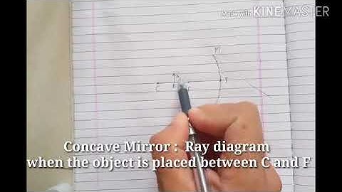 Concave Mirror: Ray diagram when object is between C and F