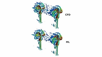 3D VAE & DiT - Autoregressive LES Wind Turbines Prediction