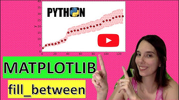 Como adicionar região de confiança no seu gráfico? - Usando Matplotlib -- Aula 05