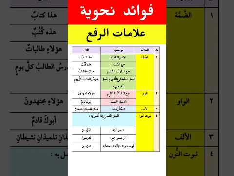 فوائد نحوية علامات الرفع في الإعراب فوائد اللغة العربية النحو العربي النحو الإعراب