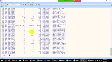 CCNA-Security-210-260-Securing The Control Plane