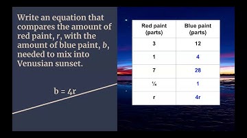 Summary: Open Up 7th Grade 2.4, Proportions and Equations