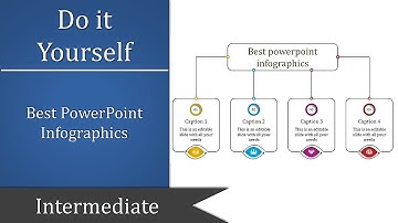 How To Make A Perfect PowerPoint Presentation