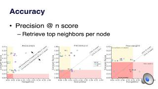 Fast Estimation of Causal Interactions Using Wold Processes