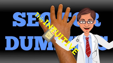 Push Button Video Marketing - Animated Introductory Videos