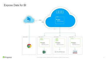 Open Analytics and Business Intelligence for All Your Data