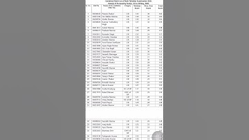 Hppsc Latest Notifications #himbhoominews #himachal #governmentjobs