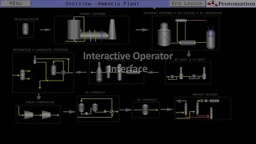 Ammonia Reformer Operator Training Simulator