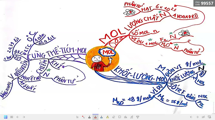Sơ đồ tư duy bài mol hóa 8 tiết 26 năm 2024