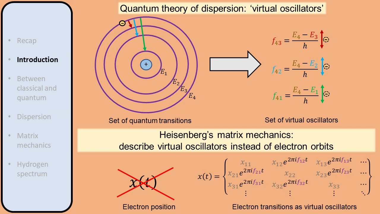05. Development of Heisenberg's matrix mechanics YouTube