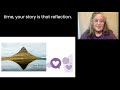 What Is My Role In Research Episode 2 What Is My Role In Research Episode 2