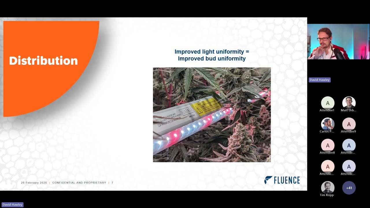 Red Sandwich; A New Way to Cultivate More for Less | Fluence Webinar