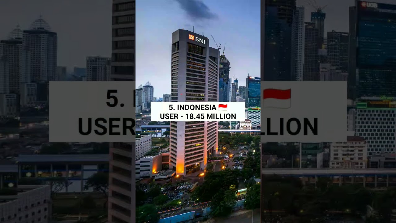 Top 10 countries with the highest number of twitter users 2023 | 