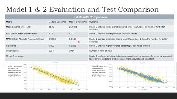 Machine Learning Foundations for Product Managers Course Project
