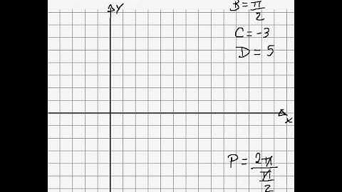 Graphing a sine function in form y=AsinB(x-C)+D --- EASY!!!! (#4)