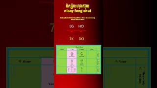ហុងស៊ុយ2025,រាសីមនុស្សកុហកបោកប្រាស់,#ហុងស៊ុយបែបវិទ្យាសាស្ត្រ2025,និស្ស័យហុងស៊ុយ