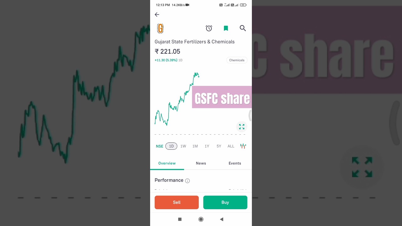 GSFC share | Gujarat State fertilizers & Chemicals Company