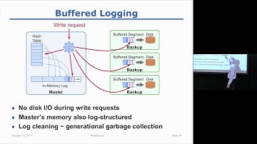 John Ousterhout - RAMCloud: Scalable High-Performance Storage Entirely in DRAM