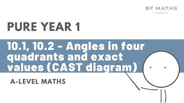A-Level Maths | Pure Year 1 |10.1, 10.2 - Angles in four quadrants and exact values (CAST) | Edexcel